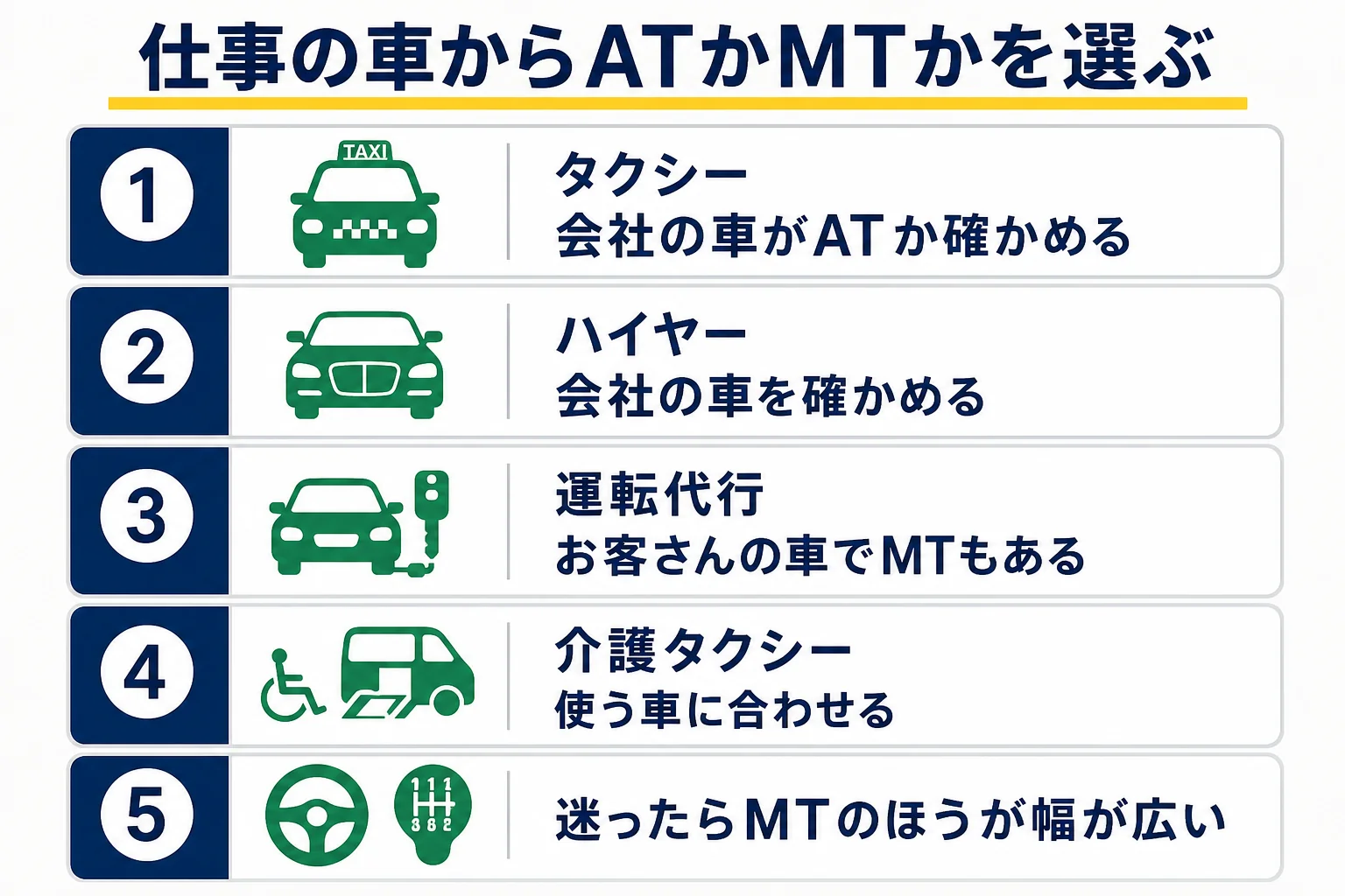 仕事ごとに運転する車を確かめて、AT限定かMTかを選ぶ判定の図解