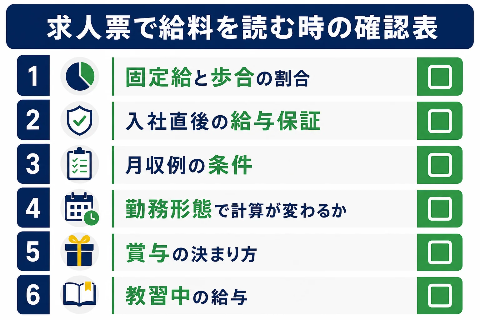 タクシー運転手の求人票で給料を読む時に、固定給と歩合の割合・給与保証・月収例の条件などを確かめる確認表の図解