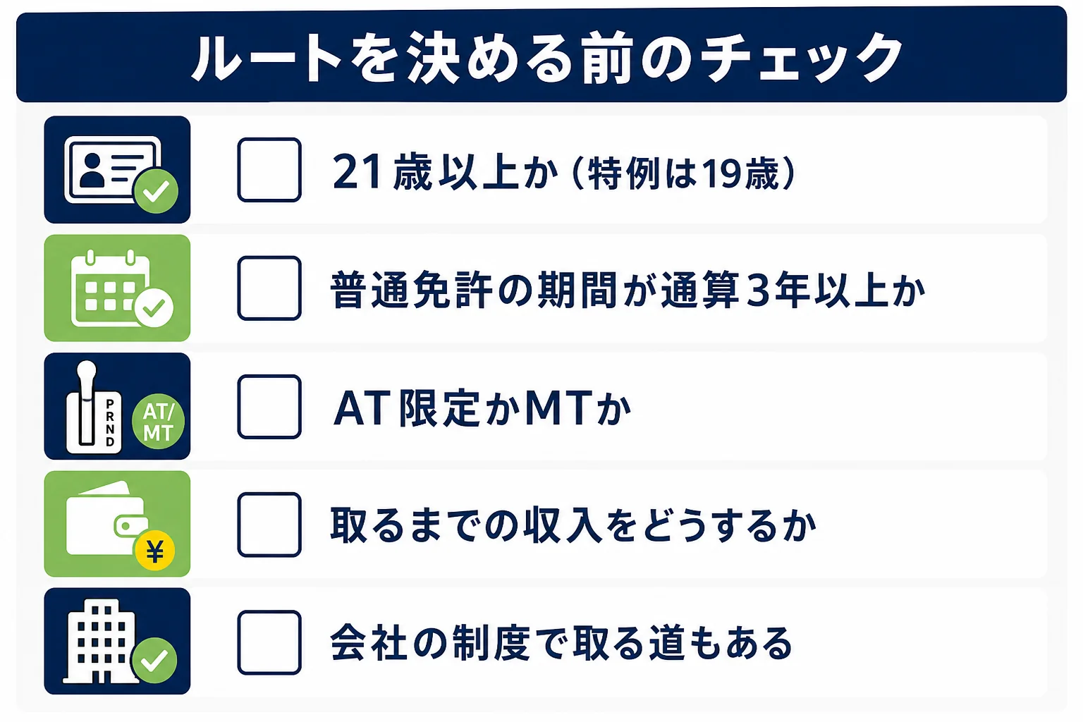 大型二種免許を目指す前に、年齢・免許の期間・AT限定かどうか・取るまでの収入を確かめるチェックリストの図解