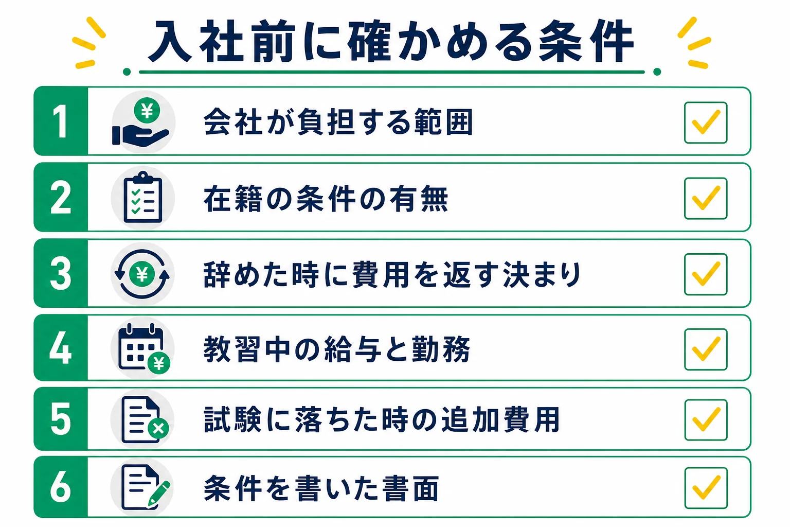 養成制度の会社に入社する前に、負担の範囲・在籍の決まり・辞めた時の扱いを確かめるチェックリストの図解