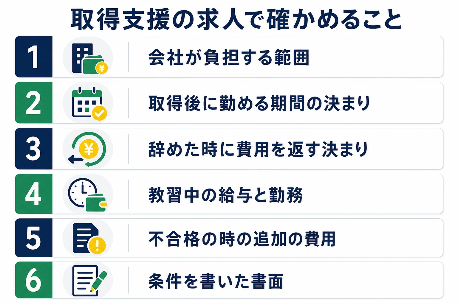 二種免許の取得支援がある求人で、会社の負担の範囲・在籍の決まり・辞めた時の扱いなどを確かめる手順の図解