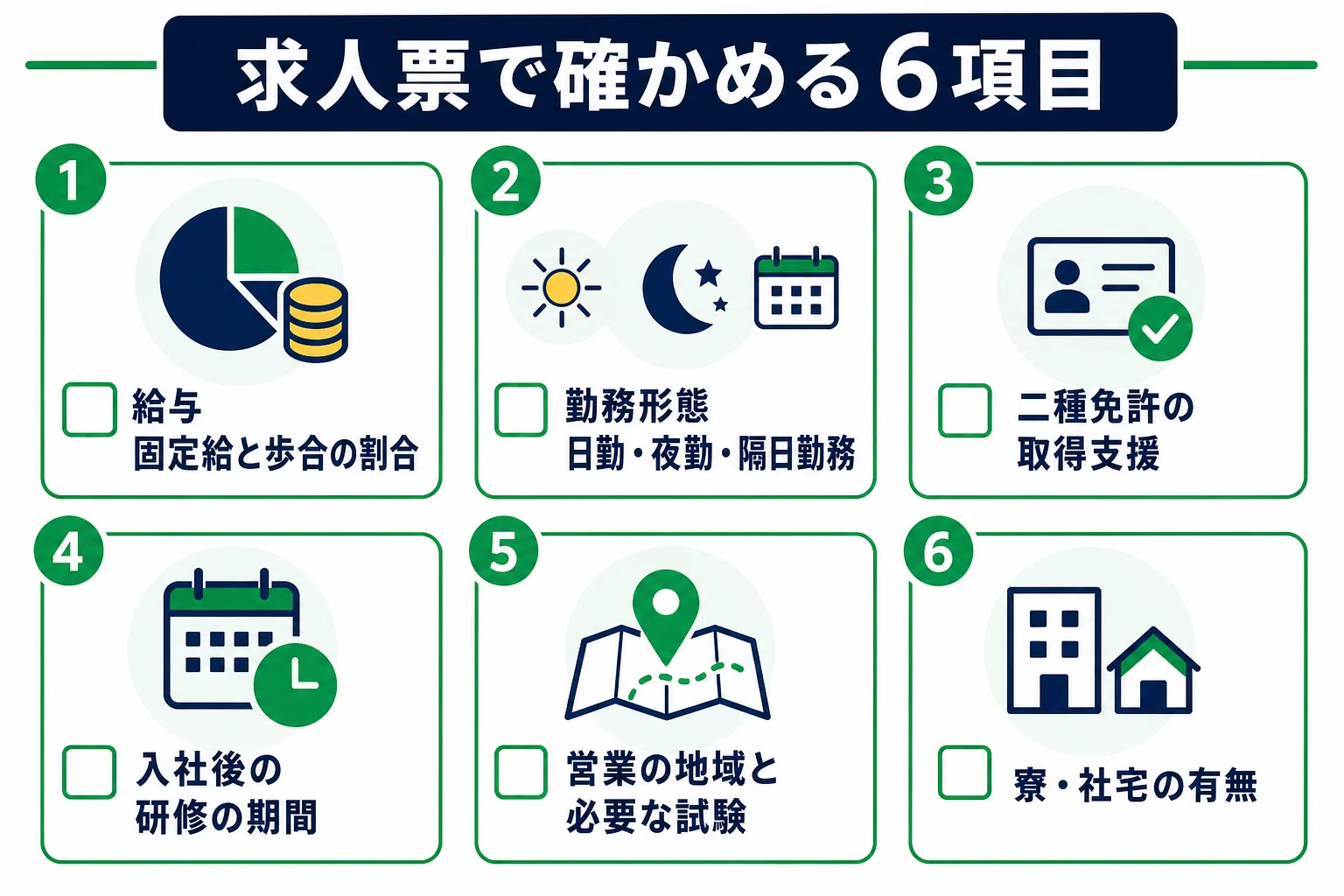 二種免許を活かす転職で、求人票の給与の仕組み・勤務形態・取得支援・研修・営業の地域・住まいを確かめるチェックリストの図解