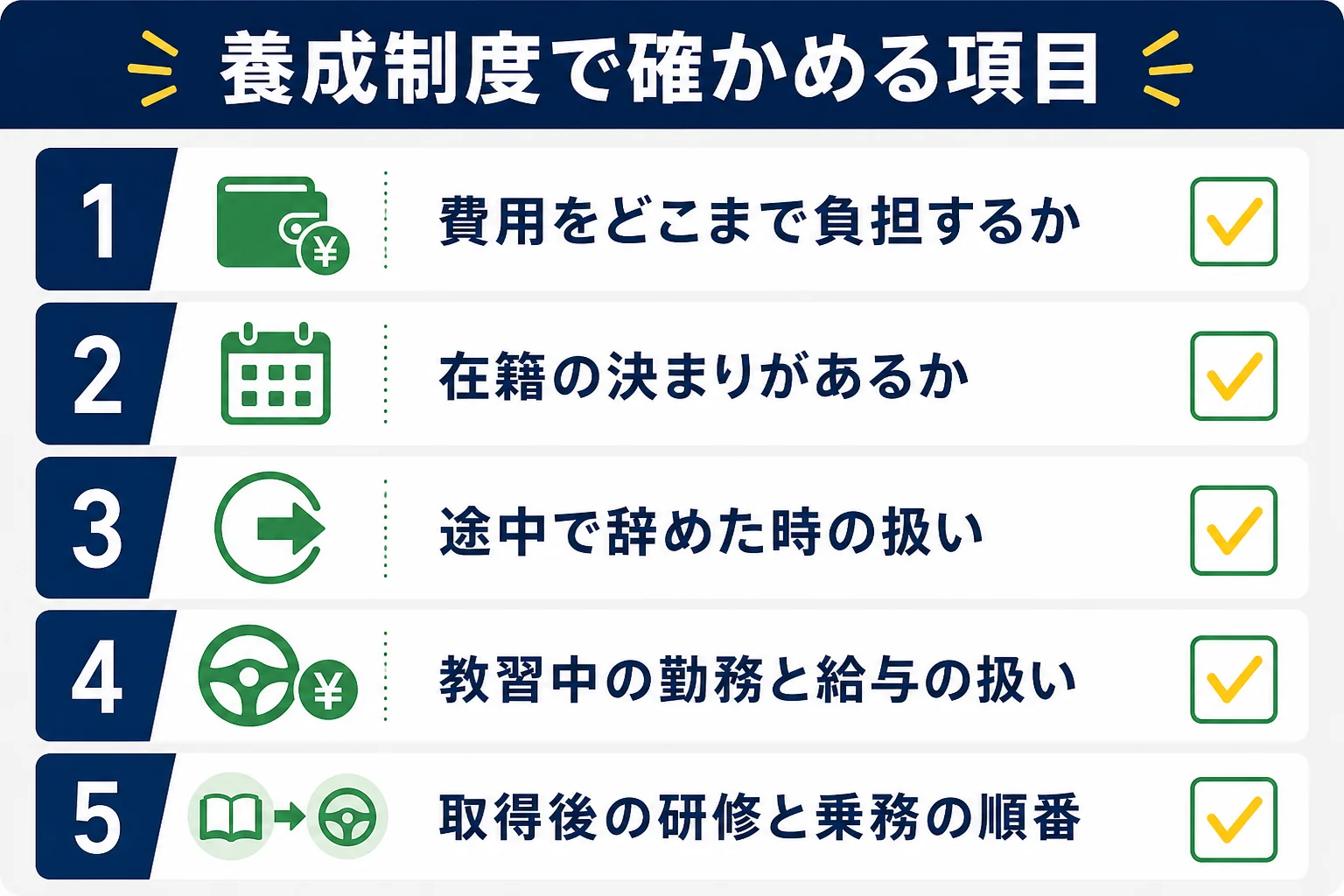 会社の養成制度で二種免許を取る時に、求人票と面接で確かめる項目をチェックリストにまとめた図解